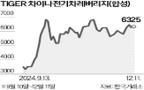 중국,최근,수익률