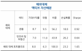 국내,내년,전망,수익률,시장,해외