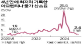 아르헨티나,대통령,밀레이,물가,취임