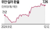 중국,미국,관세,부과,옐런,위안화,인하,캐나다