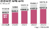 부채,대비,포인트,비율,증가