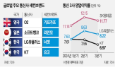 브랜드,세컨,제공,운영,이용자,통신사,온라인,플랫폼,사례