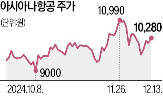 아시아나항공,대한항공,통합