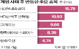 방산주,기간,실적,반등,정치적,국내