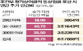 통상임금,대법원,지급,조건,재직,사건,기업,근로자