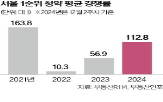 청약,1순위,아파트,서울