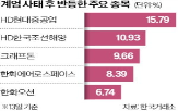 방산주,기간,실적,반등,정치적,국내