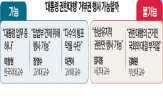 거부권,행사,대통령,정부,개정안,탄핵,권한대행,총리,국회