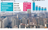 단지,전용,이하,아파트,특례대출,신생아,9억,서울,대출
