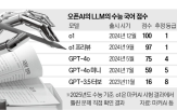 오픈,모델,수능,분석,개발,최근,업계,국어