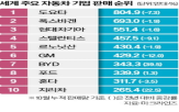 자동차,판매,중국,세계,올해,기업