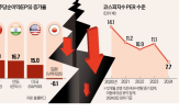 증시,탄핵,수준,미국,코스피지수,국내,일본,대만,가결,밸류업