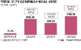 추경,예산,편성,정부,지역화폐,예산안,민주당