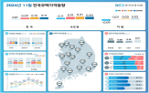 위주,단지,서울,상승,지난달,전용,이전