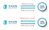 매입,공급,유동성,규모,한은,시장,조치