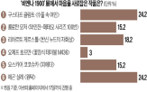 풀숲,예술,전당,절망,서울