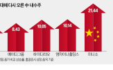 중국,이달,소비,정부,완화,내수,내수주,외식업체