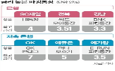 금리,파킹통장,저축은행,최고,자금,상품