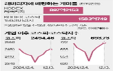 레버리지,계엄령,사태,코스피지수,각각,이후