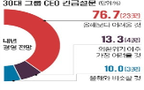 기업,정부,사업계획,탄핵,그룹,주요,내년,국내,환율,미국