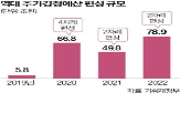 추경,예산,편성,정부,지역화폐,예산안,민주당