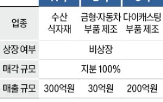 부품,매각,매출