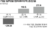 투자,초기,소풍벤처스,라이선스,기업,후기