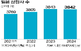 기업,상장폐지,상장,도쿄증권거래소,일본,주가