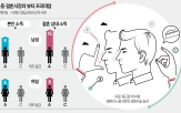 외모,사람,남성,여성,소득,연구,등급,결과,교수,예쁜