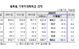 달러,증가