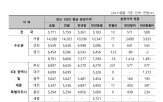 분양가,3.3,분양