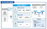 표준,양자내성암호