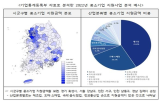 중소기업,지원,기업통계등록부