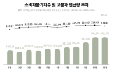 분석,소비,키워드,빅데이터,증가