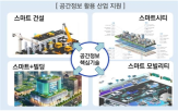 기술,공간정보,로드맵,기술개발,데이터