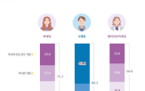 세대,노후,베이비부머,준비,보고서