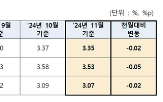 코픽스,기준,은행,금리