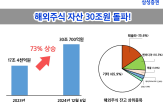 삼성증권,해외주식,주식,거래,미국