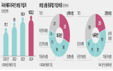 외국인,보험,가입,국내,체류,상품,고객