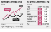 기업,미국,상장,영국,증시,런던,시장,이전,규모,세계