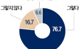 경제,내년,전망치,성장률