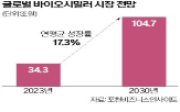 셀트리온,바이오시밀러,승인,글로벌,시장