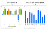 미국,내년,전망,펀드시장,채권,월배,지수,투자