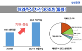 삼성증권,해외주식,주식,글로벌,고객,영국