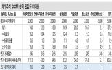 해외주식,국내주식,증권사,수수료,국내,삼성증권,해외