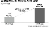 SK바이오팜,개발,신약,기술,기존