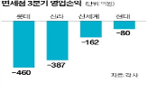 환율,면세점,할인,보상,판매,상품