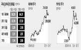 카카오,점유율,네이버,검색,구글,국내,선물,핫팩,기간