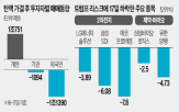 증시,이날,트럼프,하락,실적,고환율,삼성전자,가결,반등