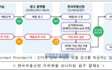 광고,부동산